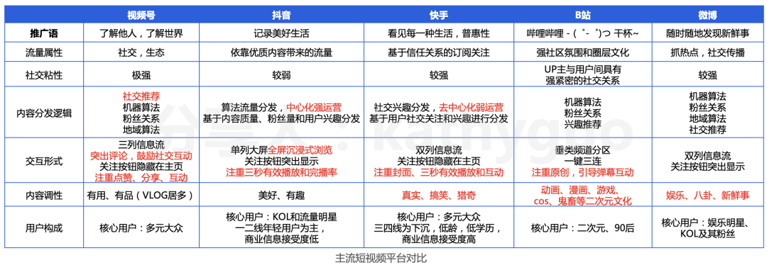 短视频运营干货：100W+爆款怎么炼成？有手就行！
