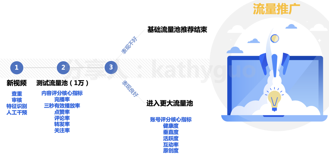 短视频运营干货：100W+爆款怎么炼成？有手就行！