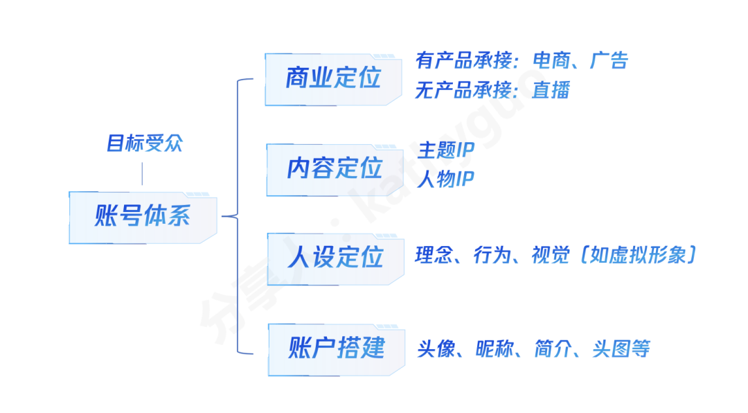 短视频运营干货：100W+爆款怎么炼成？有手就行！