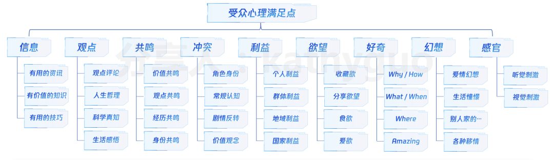 短视频运营干货：100W+爆款怎么炼成？有手就行！